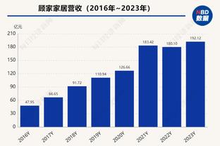 官方：方佳晨右踝关节距腓前韧带撕裂&距骨损伤 康复周期约2月